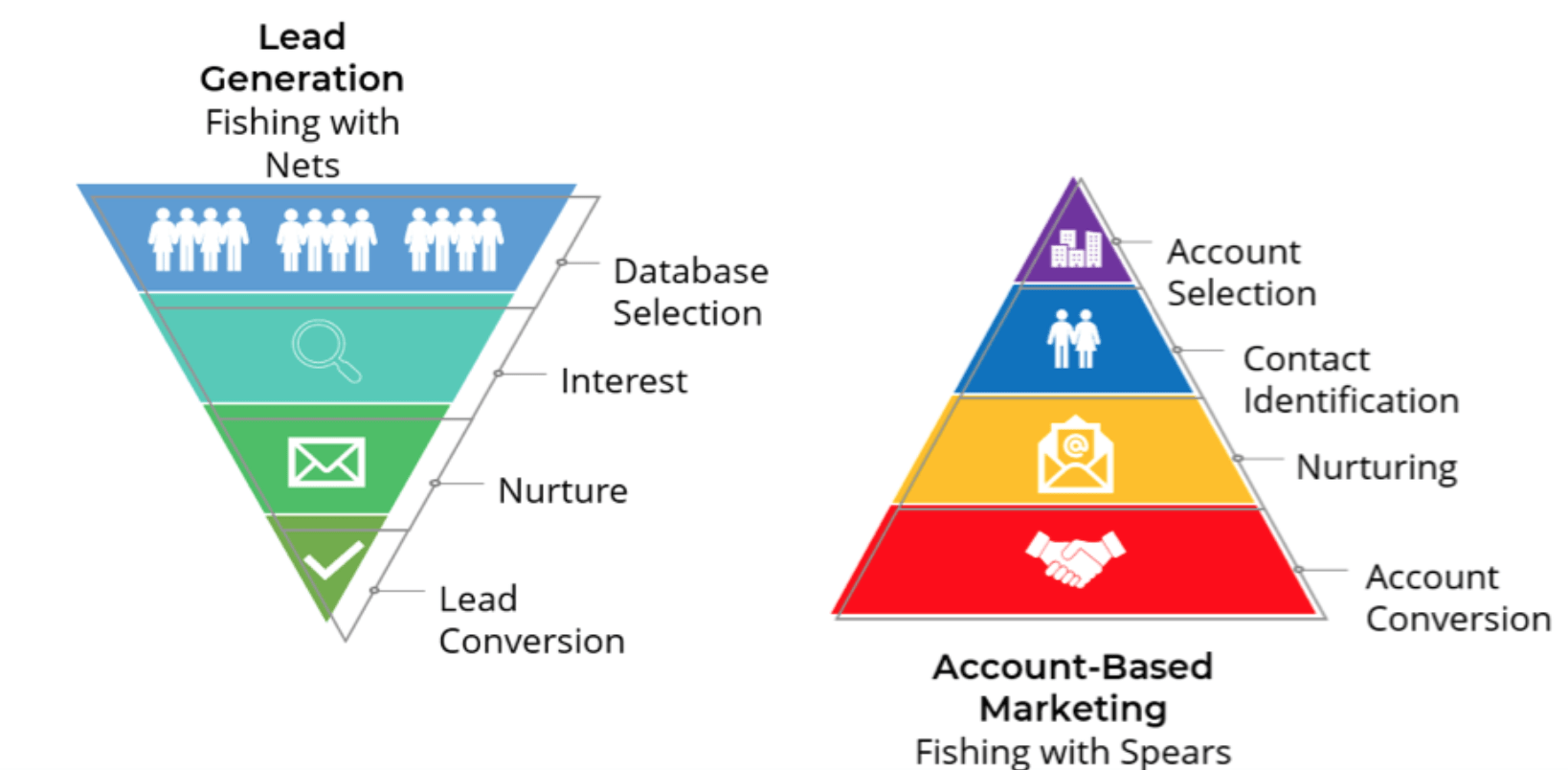 account-based-marketing-platform