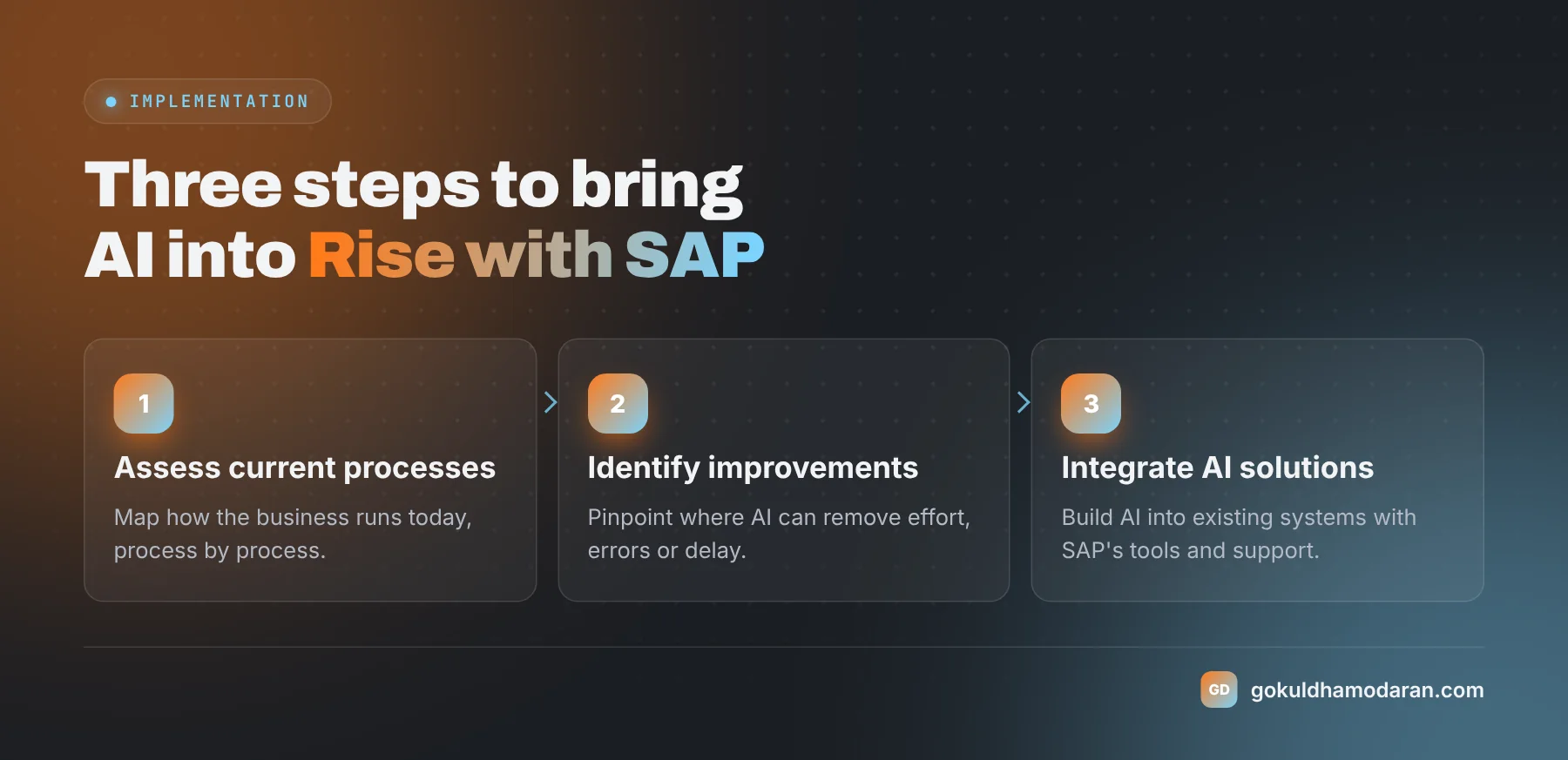 Three implementation steps for AI with Rise with SAP: assess current business processes, identify areas for improvement, integrate AI solutions into existing systems