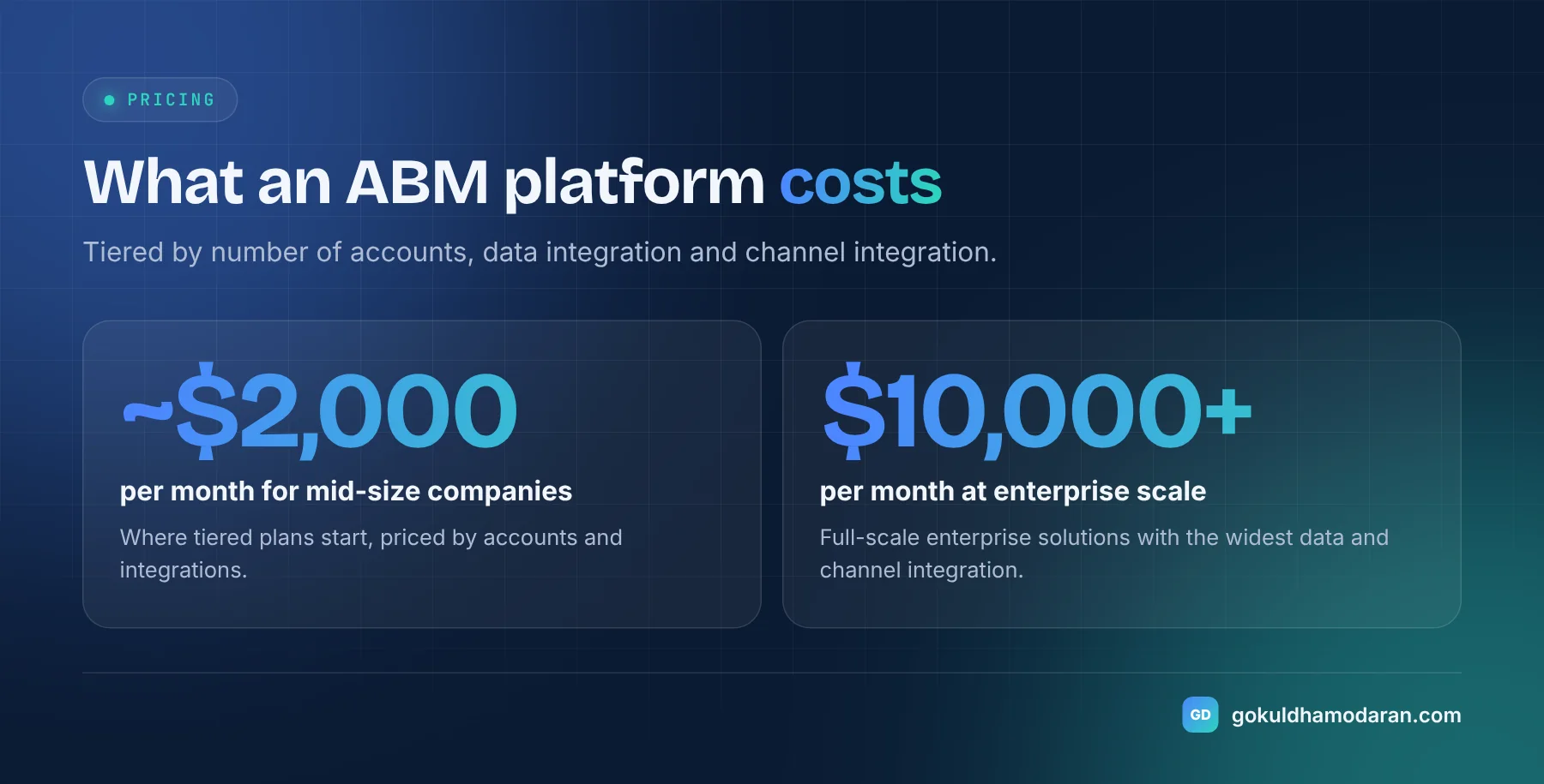Account-based marketing platform pricing: mid-size companies start around $2,000 a month, full-scale enterprise solutions run over $10,000 a month